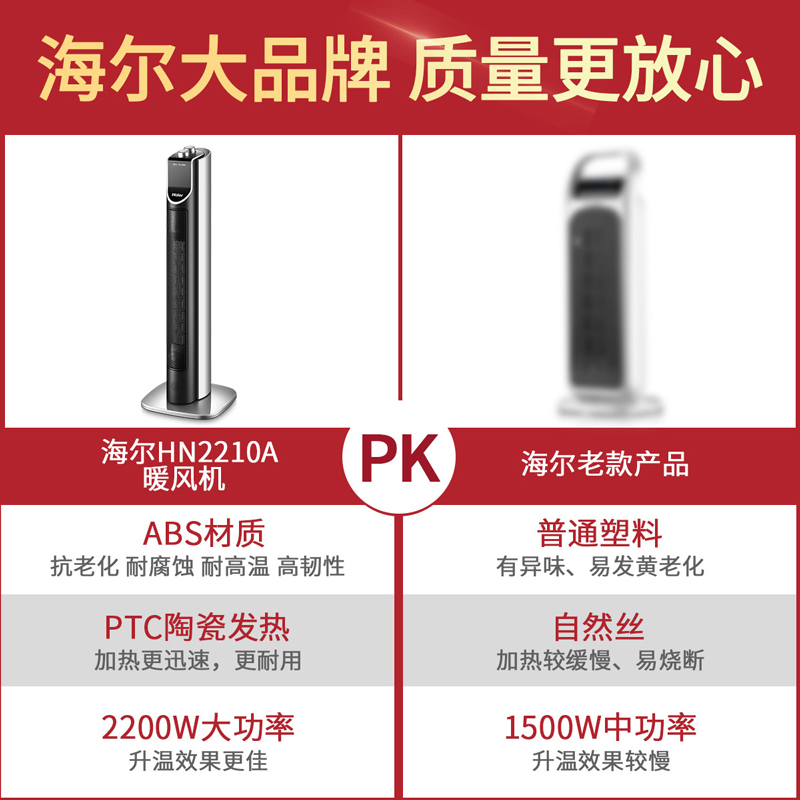海尔(Haier)暖风机立式家用取暖器电暖风机小型节能电暖气器浴室省电神器三档调节摇头倾倒断电烤火炉HN2210A