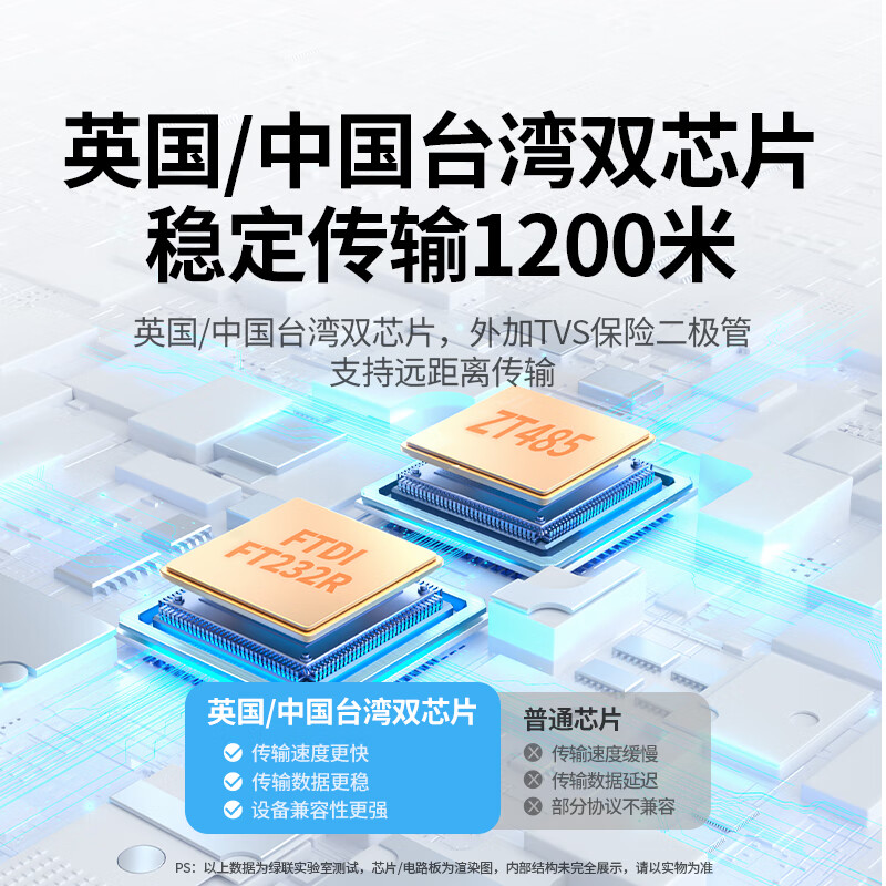 绿联USB转RS485/RS422转换器 工业级FT232芯片 1.5m高清大图