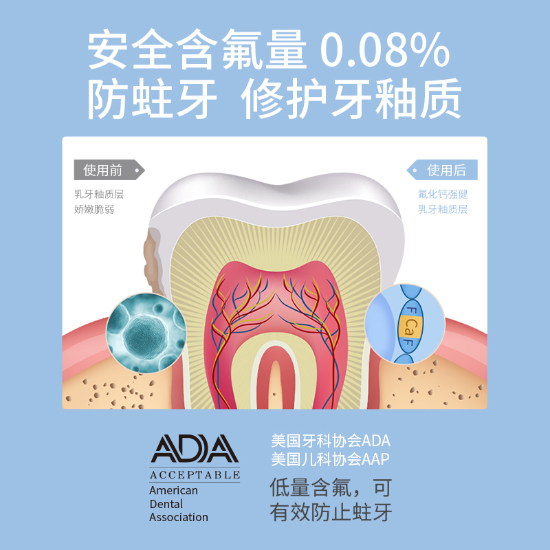 Protefix儿童牙膏含氟可防蛀牙3-6一12岁以上8换牙期10宝宝专用牙刷不吞咽2255