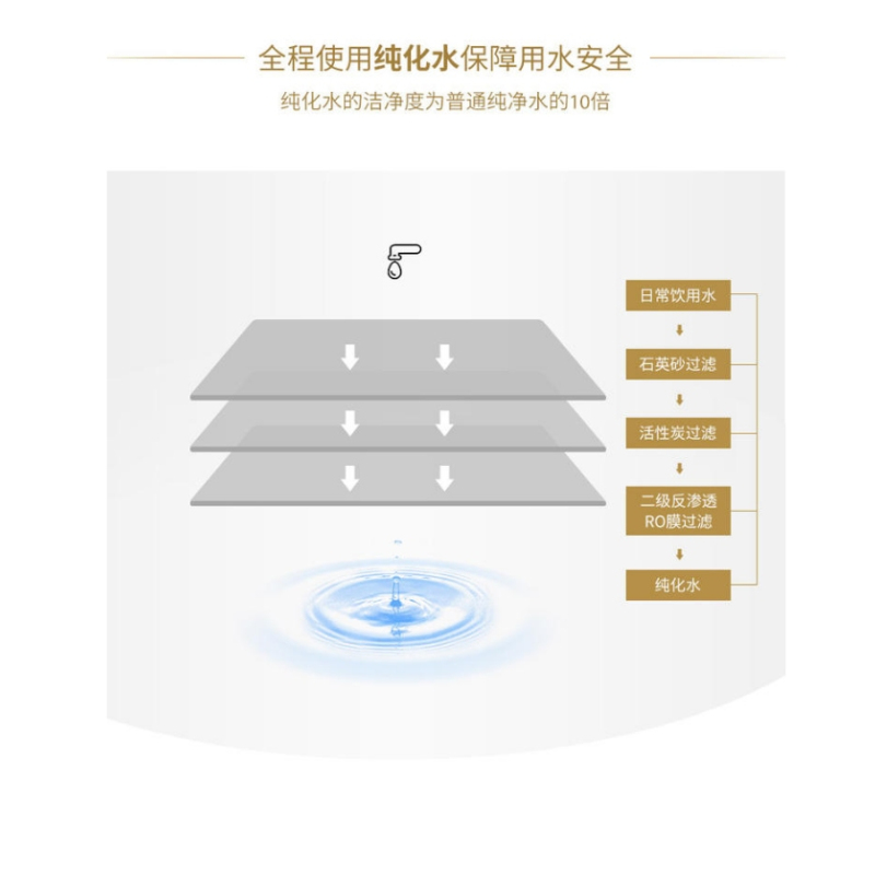 燕之屋冰糖官燕75克*6瓶