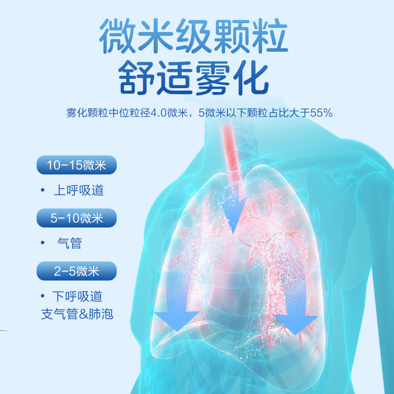 乐普lepucare医用压缩式雾化器便携式家用低噪微米级颗粒