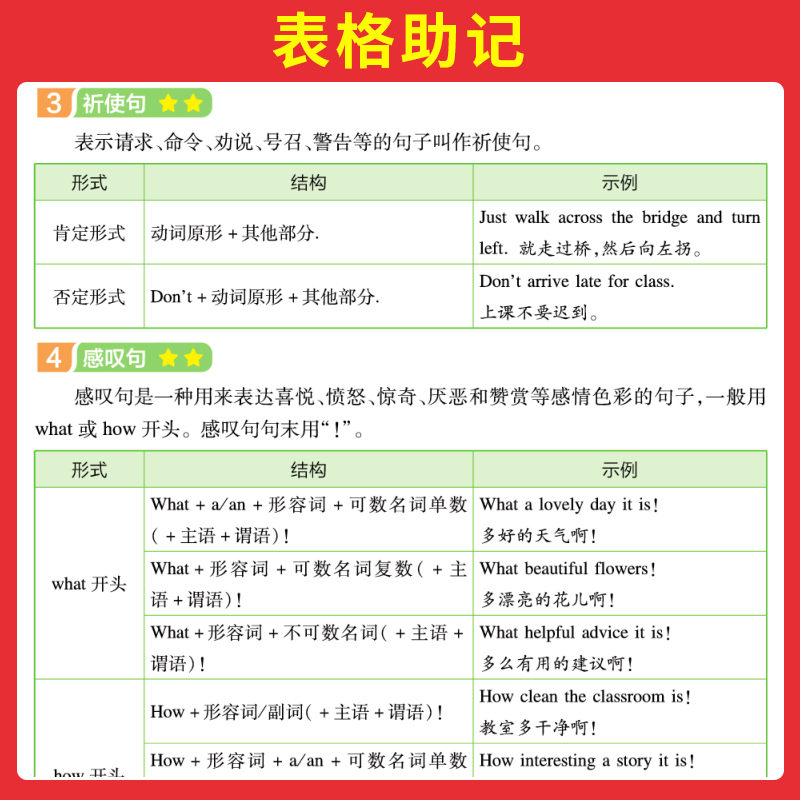 (2本)英语语法+英语词汇 初中通用 [正版]2024初中英语语法全解英语基础知识点大全七八九年级英语单字语法英语作文初高清大图