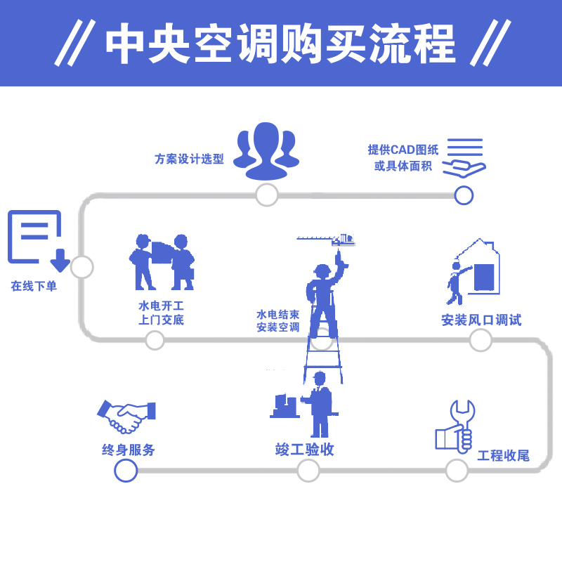 GREE/格力家用中央空调小6匹(5.6P)舒睿一拖四GMV-HZ140WL/A 恒温除湿小多联 新品 送格力精工包