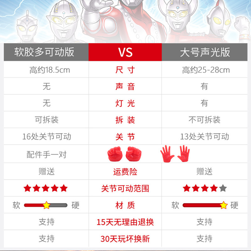 奥特曼玩具儿童变形咸蛋超人正版 多关节可动声光版-杰克 618115-5
