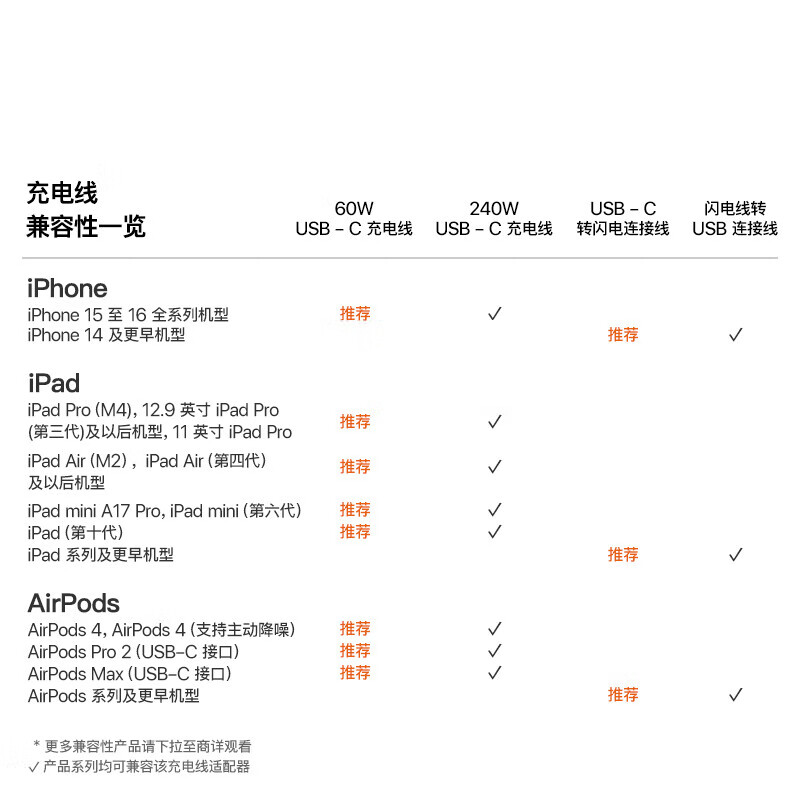 Apple/苹果 USB-C转闪电接口充电线 -1米 苹果充电线手机充电线原装充电线适用于闪电接口iPhone/iPad高清大图