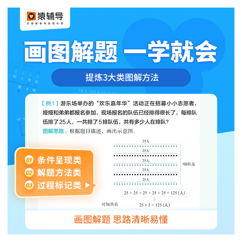 图解小学数学应用题 小学二年级 [正版]图解小学数学应用题计算题 一二三四五六年级全册小学数学逻辑思维思路练习簿讲解小升
