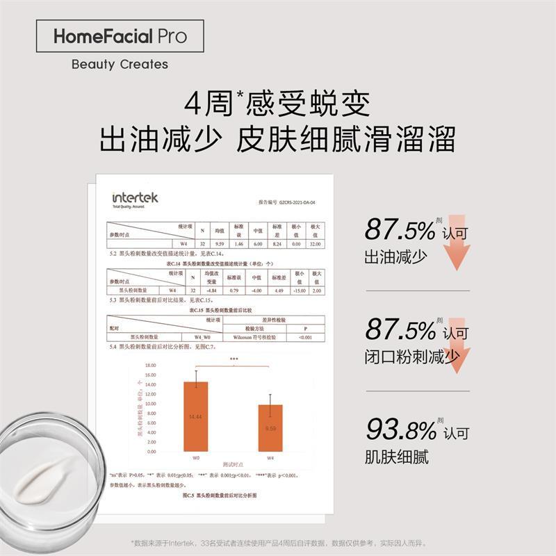 HomeFacialPro果酸柔肤乳液118g hfp保湿控油乳收毛孔去黑头粉刺补水 油皮挚爱 控油保湿去粉刺