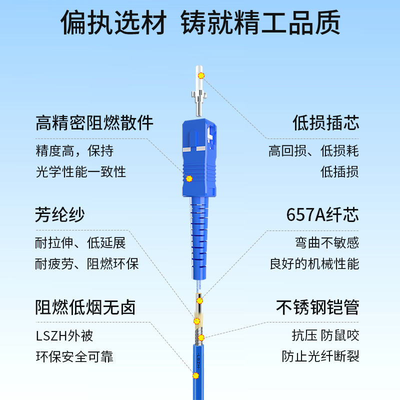 博扬 BY-K20211S 电信级铠装光纤跳线st-sc 20米 单模单芯 抗拉压防鼠咬低烟无卤环保网线光纤线