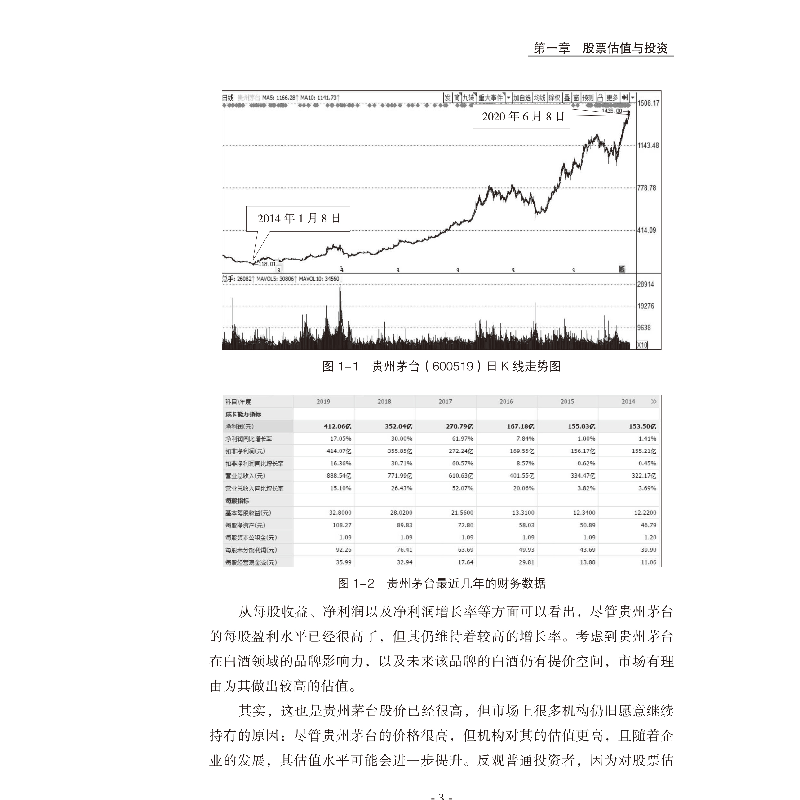醉染图书零基础学选估值9787515918808高清大图
