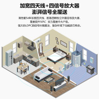 华为(HUAWEI)路由器WS5200四核版 家用无线千兆端口穿墙高速wifi全千兆双频穿墙王光纤大户型智选路由