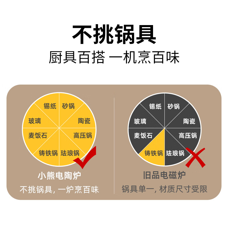 小熊(Bear)电磁炉电陶炉煮茶大功率低辐射2200W家用火锅炉电磁灶DTL-C22F5高清大图