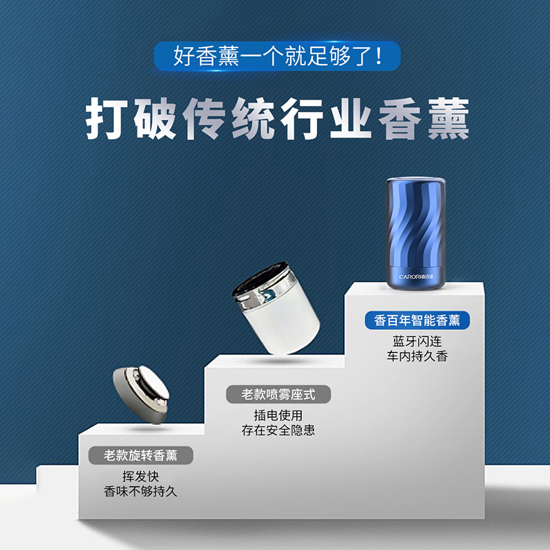 华为智能香薰机香薰体家用车载优质智能香薰机超长待香去除异味