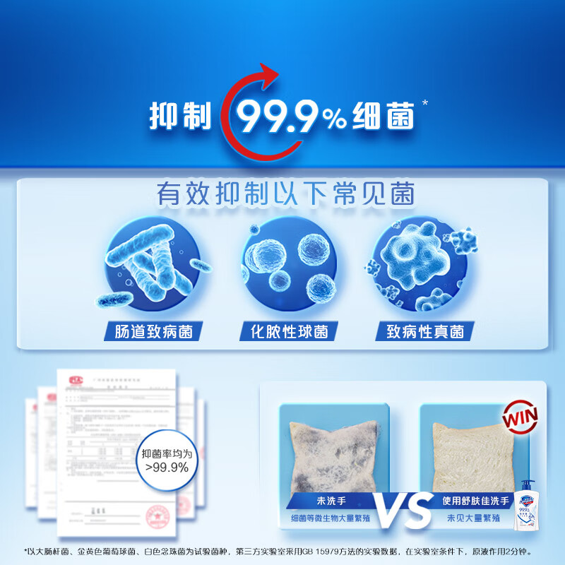 舒肤佳 洗手液 纯白清香 450ml (单位:瓶)高清大图