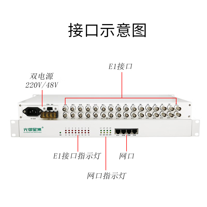 光御星洲 GY-16E1-10/100M4 协议转换器32M网桥 2兆转网口 16E1转4路隔离网口 机架式一对高清大图