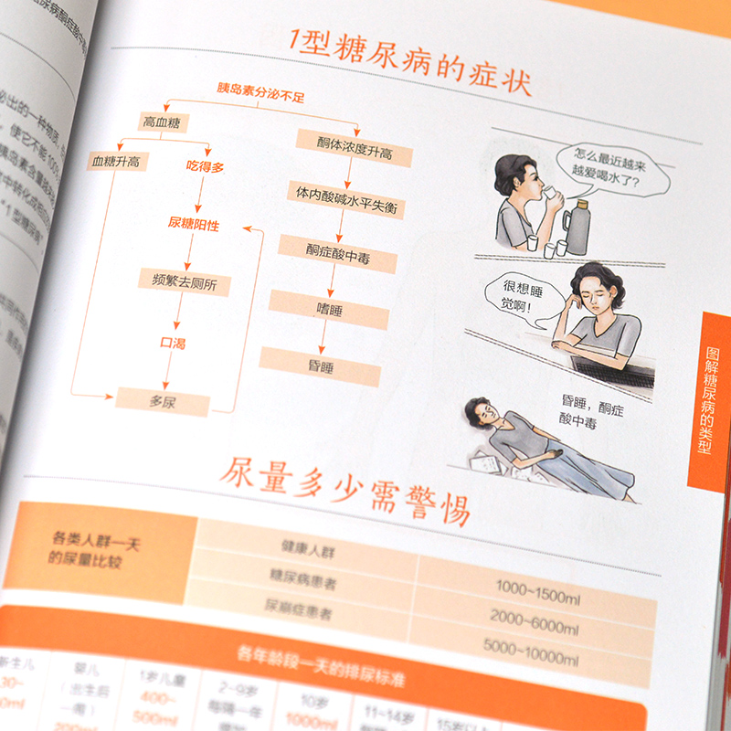 [正版]图解糖尿病家庭自疗速查全书近200种食物的热量交换表有氧运动无氧运动中医理疗多种防治措施照着吃跟着动血糖不跳高高清大图