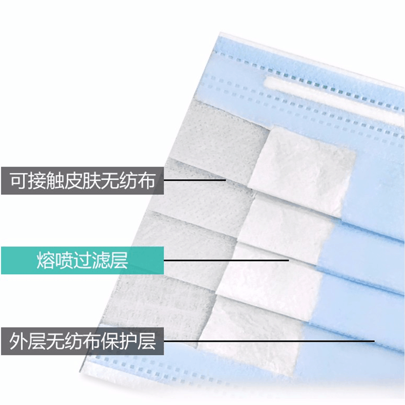 海氏海诺 2盒/100只独立包装成人款医用外科口罩一次性日常防护医疗透气口罩图片