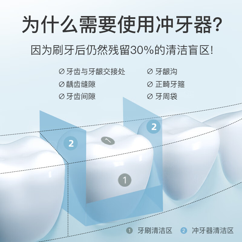 拜尔(BAIR)V2小不点 迷你冲牙器 便携式正畸电动洗牙器家用洁牙水牙线冲洗器 蓝屿(折叠后约12厘米) 4支喷头高清大图
