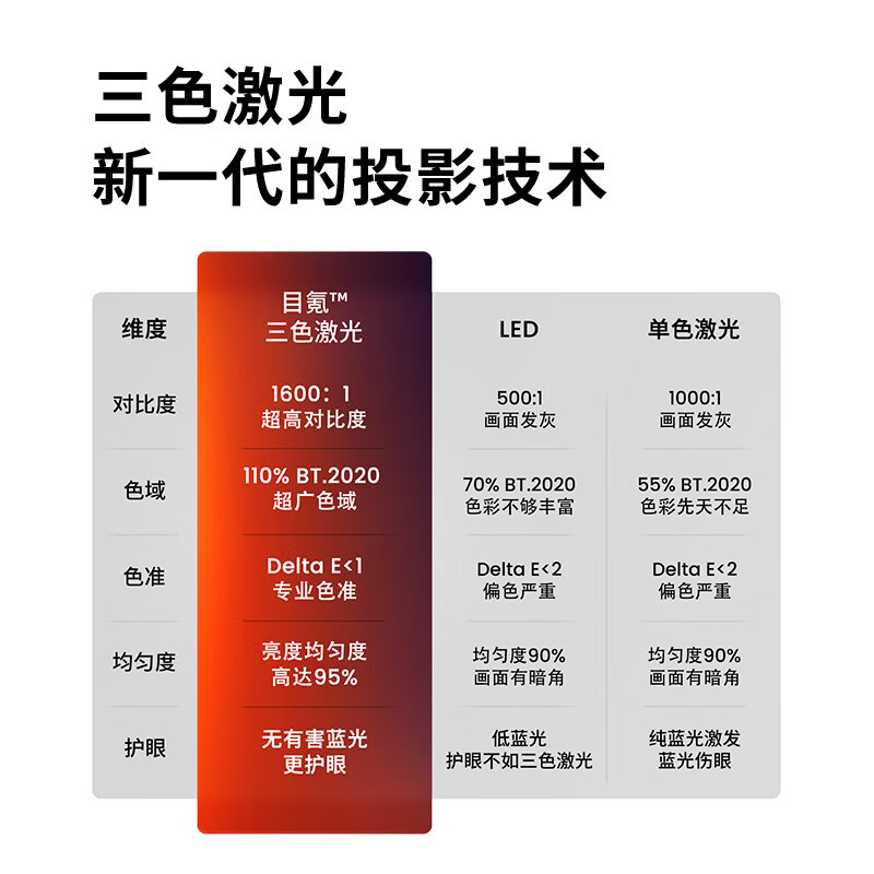 坚果N1Pro纯三色激光云台投影仪家用超高清卧室客厅投墙无线投屏百寸大屏家庭影院娱乐投影机