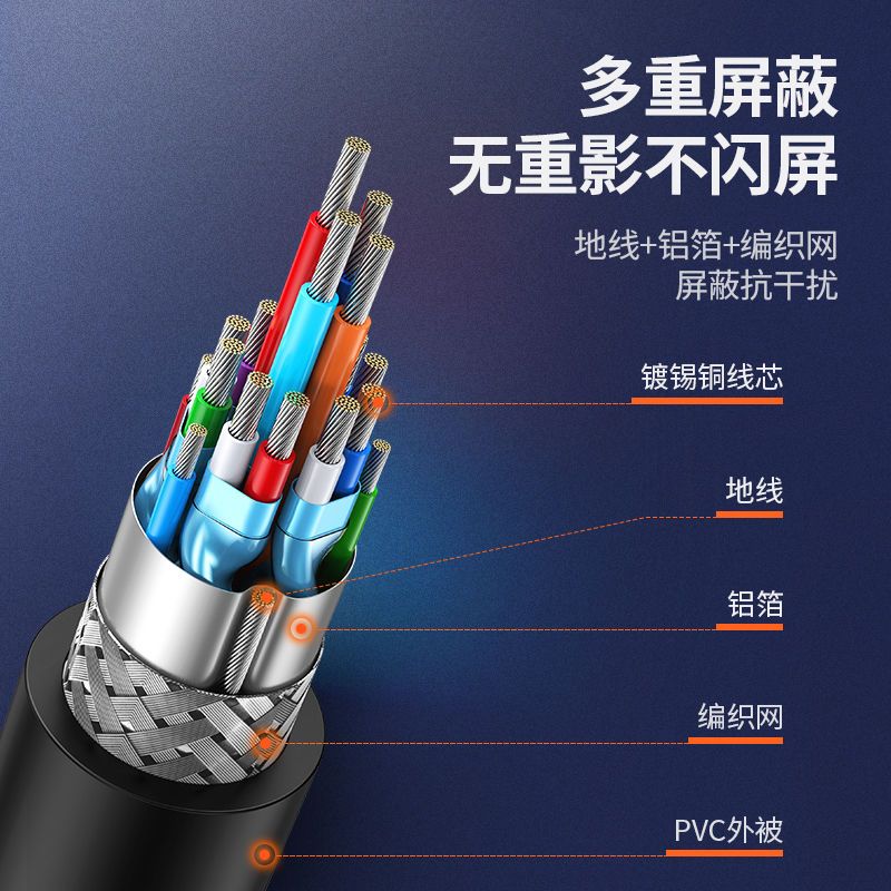 HDMI转DVI圆线款(双向互转) 0.5m及以下 绿联 hdmi转dvi线转换器笔记本外接显示器屏投影仪电脑连接电视机