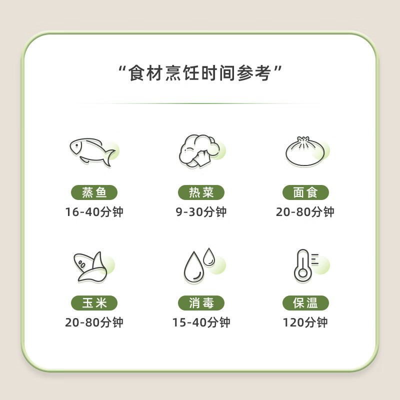 小浣熊电蒸锅大容量家用蒸锅多功能电蒸箱电蒸笼多层蒸汽锅多用途锅智能蒸锅 DZG-1绿色6L高清大图