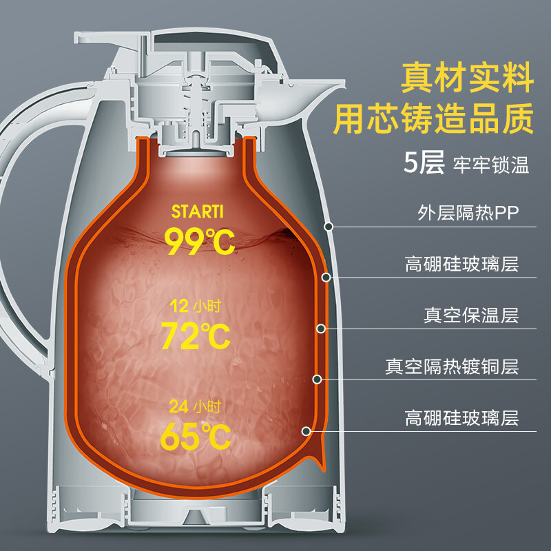 JEKO&JEKO 大容量保温壶开水瓶玻璃内胆家用热水瓶保温瓶办公室水壶暖瓶保温杯暖水瓶1.5L白色 SWH-1607高清大图