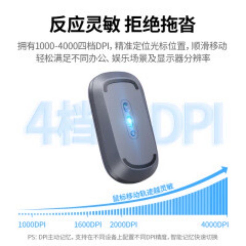 绿联 鼠标 MU001-90366 无线,蓝牙,多模 灰色 1个高清大图