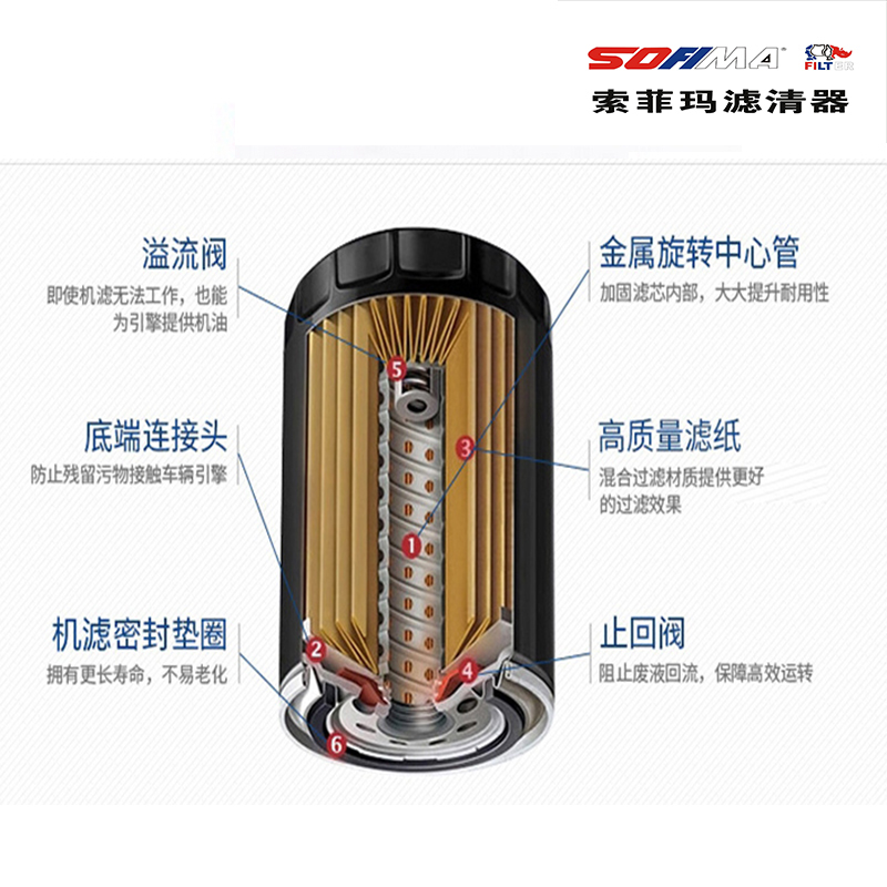 索菲玛(SOFIMA)S0505R 机油滤清器(飞度/思迪/雅阁/奥德赛2.4/思域/CRV 机油格 机油滤芯 机滤高清大图