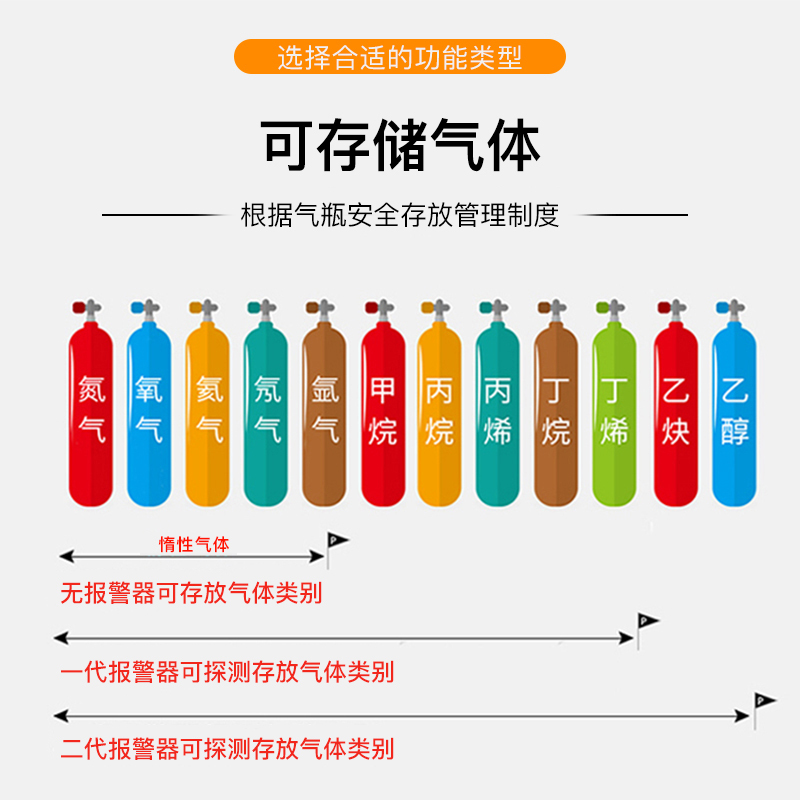 尔迈 全钢防爆气瓶柜安全柜防爆气体气瓶存放柜钢瓶寄存柜 一代报警器灰白色/黄色可选 三瓶