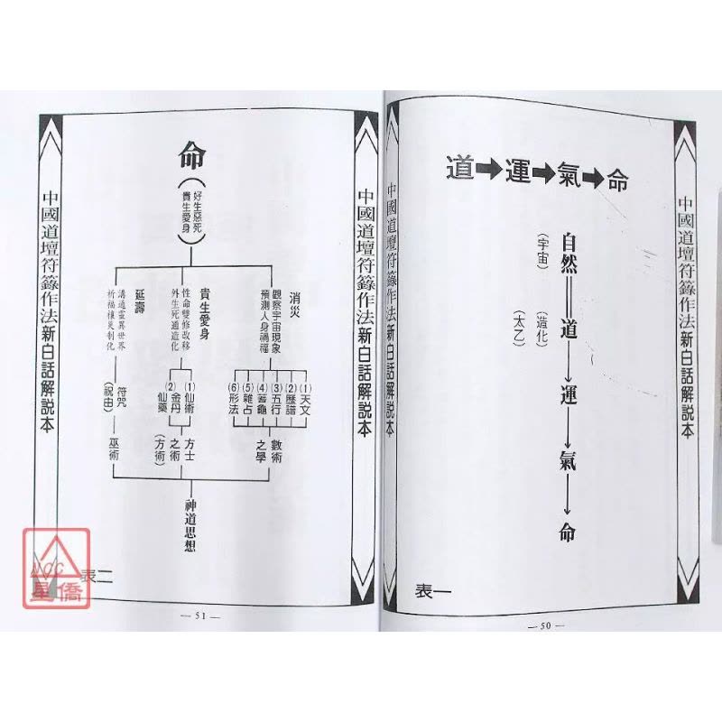 道坛作法全集《八》[28~29]乩童开列处方全集、符胆应用法平装逸群两本