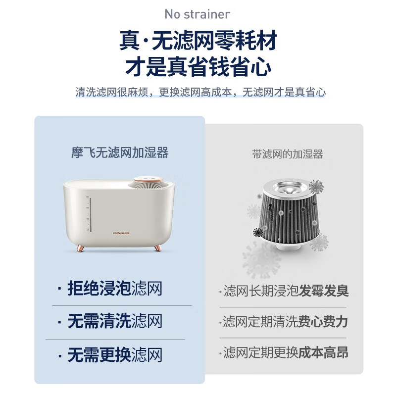 摩飞电器(MORPHY RICHARDS)加湿器MR2081白色高清大图