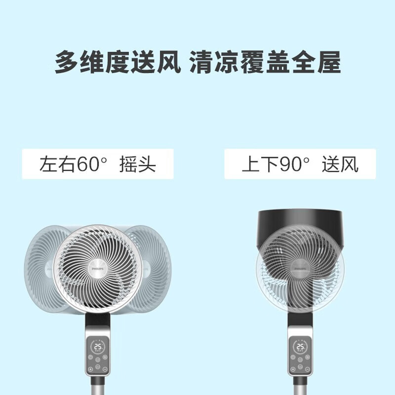 飞利浦(PHILIPS)电风扇ACR3142CF空气循环扇家用直流变频电风扇智能轻音无噪立式遥控定时落地扇换气扇高清大图