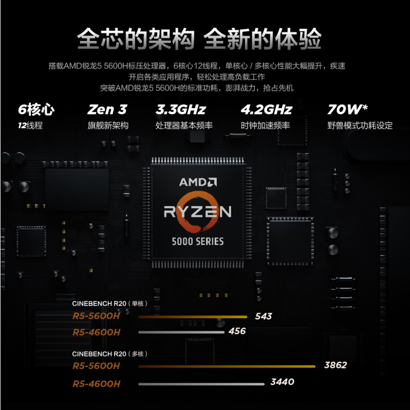 联想(Lenovo)拯救者R7000P 2021 15.6英寸游戏笔记本电脑(新锐龙 6核 R5-5600H 16G 512G RTX3050Ti 165Hz)黑