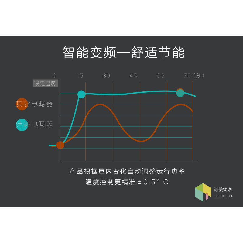 Smartlux诗美物联踢脚线型电暖气SLT25C3 2500瓦灰