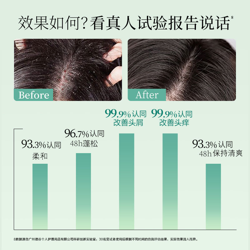 阿道夫(ADOLPH)祛屑舒爽洗发水洗发膏正品防伪男女成人去头屑洗发乳液洗头水680ml