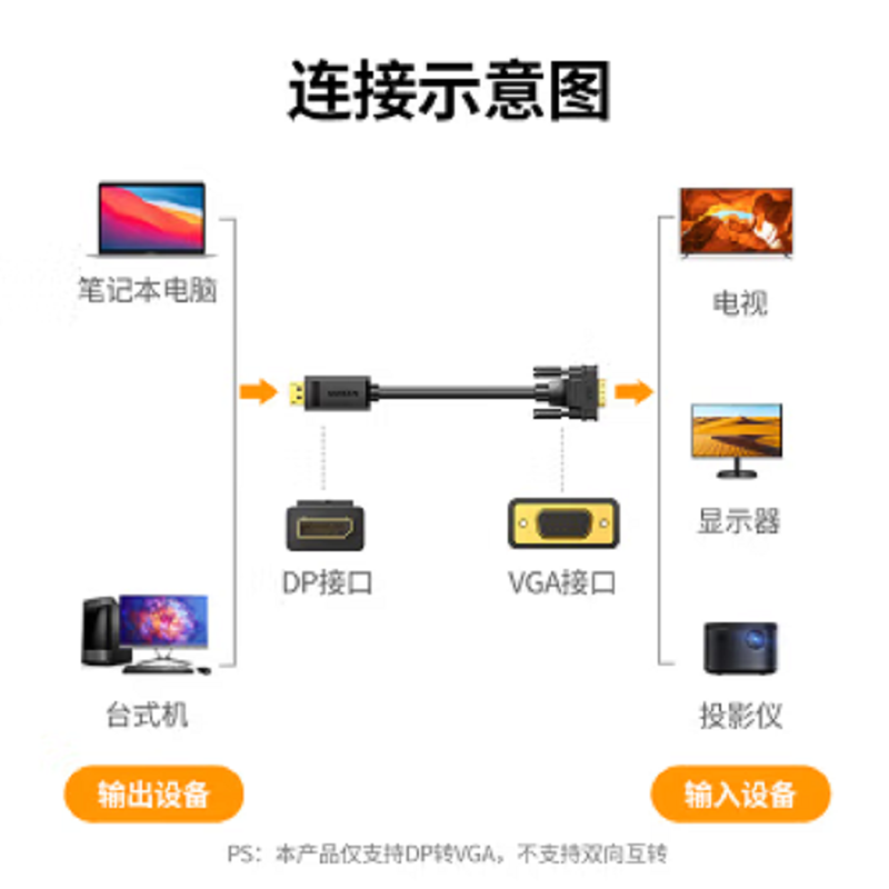 绿联 DP105 1.5m DP转VGA 视频线 黑 10247高清大图
