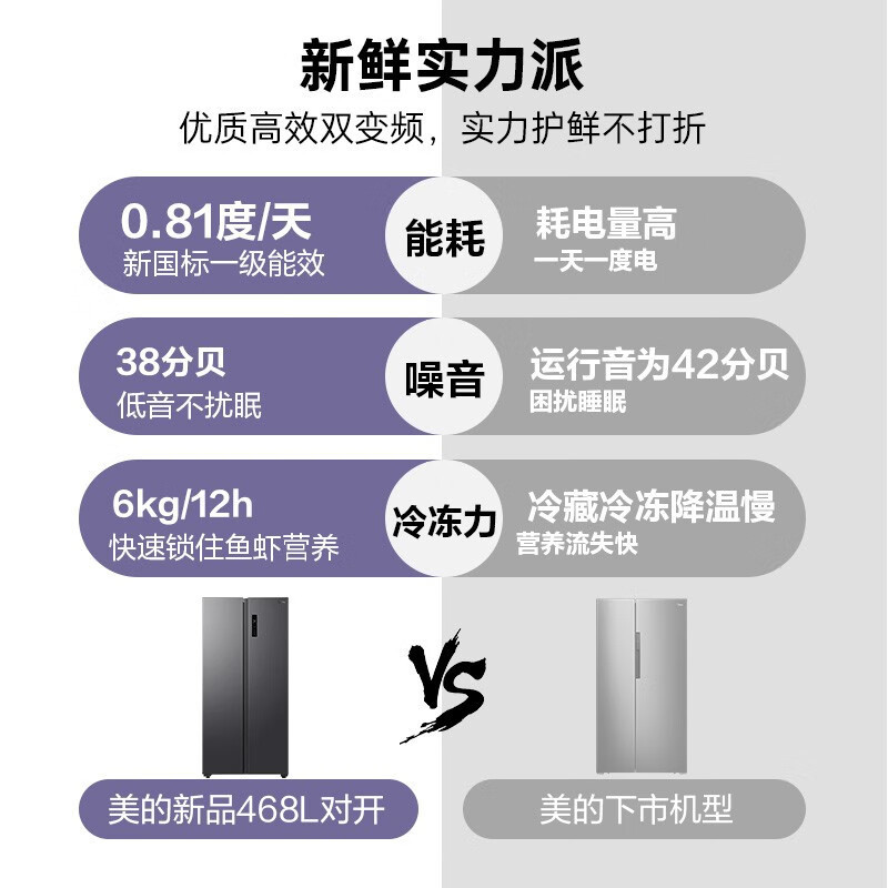 美的(Midea)468升对开门家用囤货一级双变频纤薄双开门风冷无霜电冰箱智能家电PT净味BCD-468WKPZM(E)