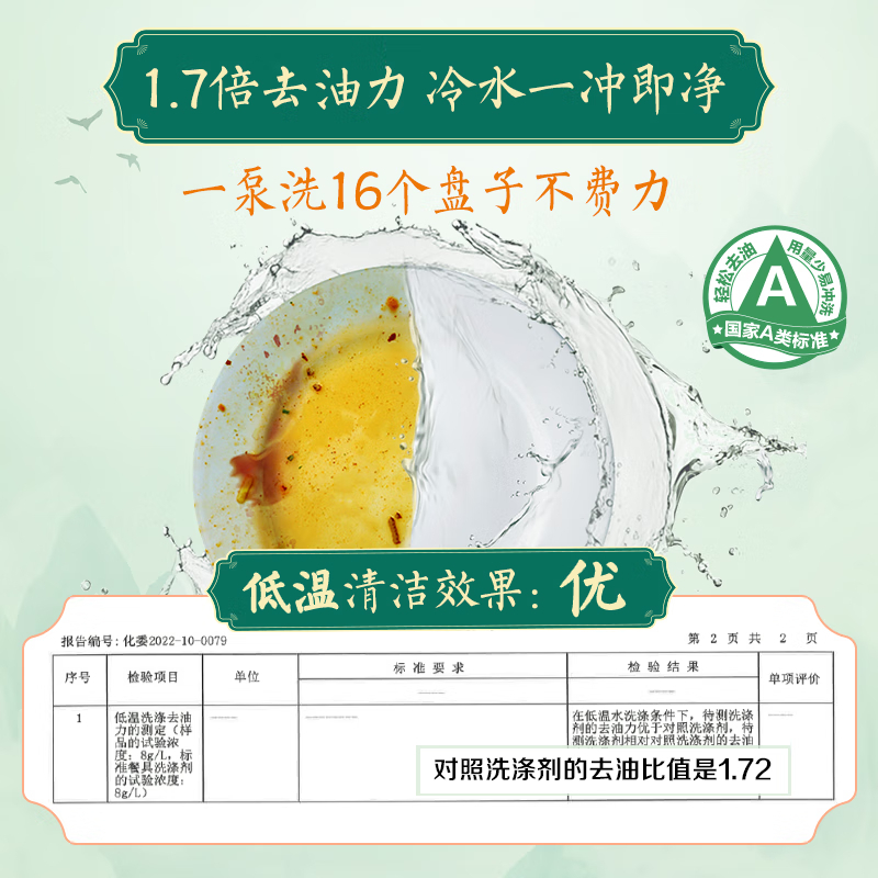 立白精品青提茉莉洗洁精1kg 高效去油除味洗涤剂宝宝餐具果蔬食品适用绿色环保新升级