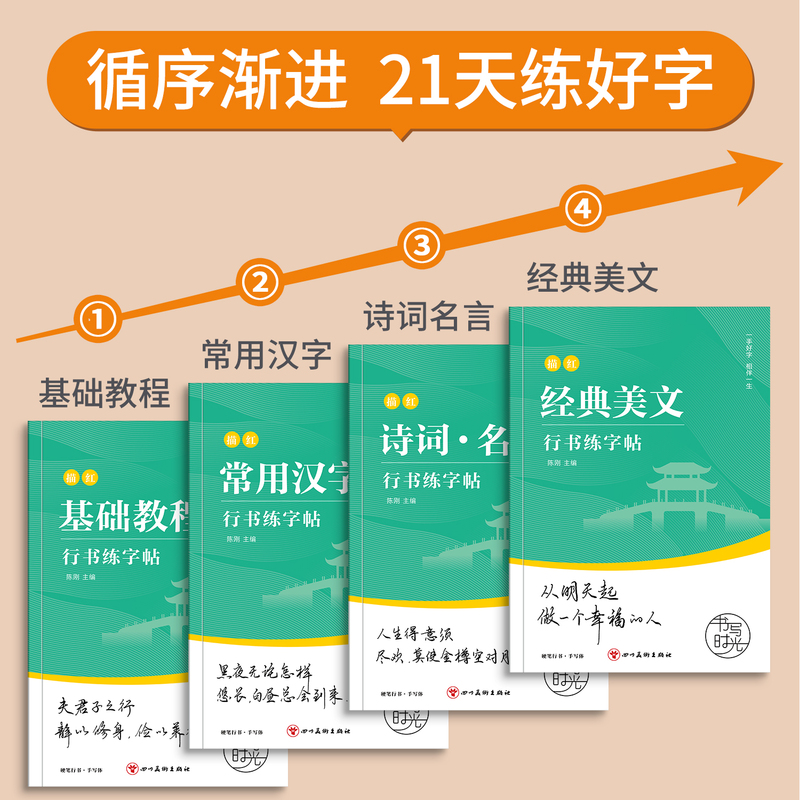 [行书速成套装]+送1钢笔+6墨囊 [正版]字帖成人行书行楷练字神器练字帖成年手写男生女生漂亮字体大学生硬笔书法练字本草高清大图