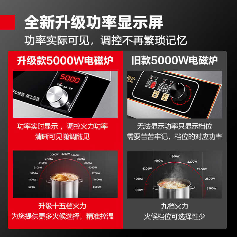 德玛仕DEMASHI大功率电磁炉商用磁控5000W商业电磁灶电炉灶爆炒炉炒菜饭店加厚全钢 IH-TT-5000N高清大图