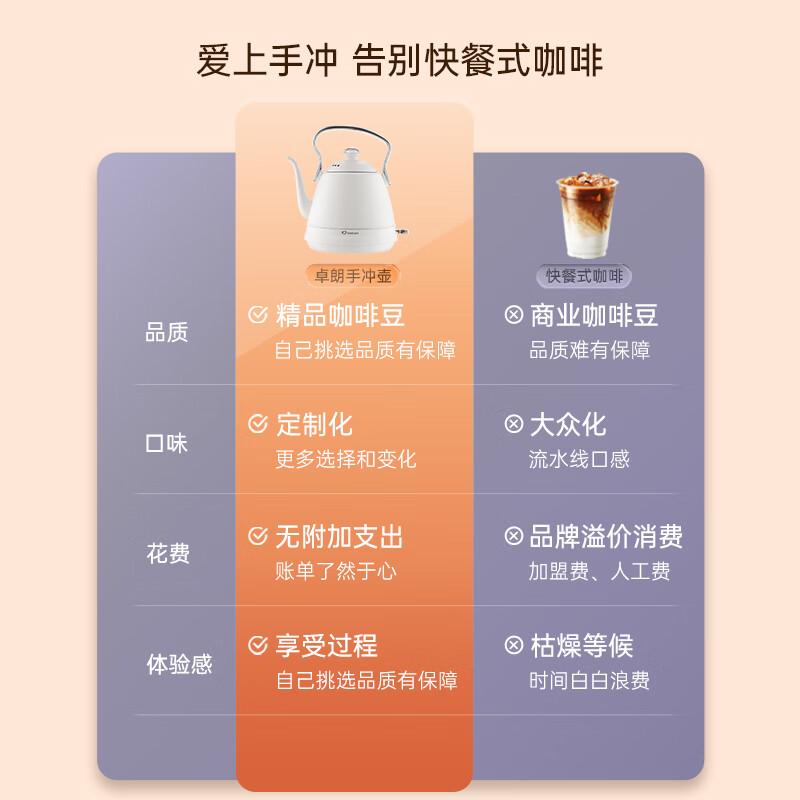 卓朗电热水壶小型家用手冲壶泡茶挂耳咖啡壶不锈钢复古烧水壶ZL-K063高清大图
