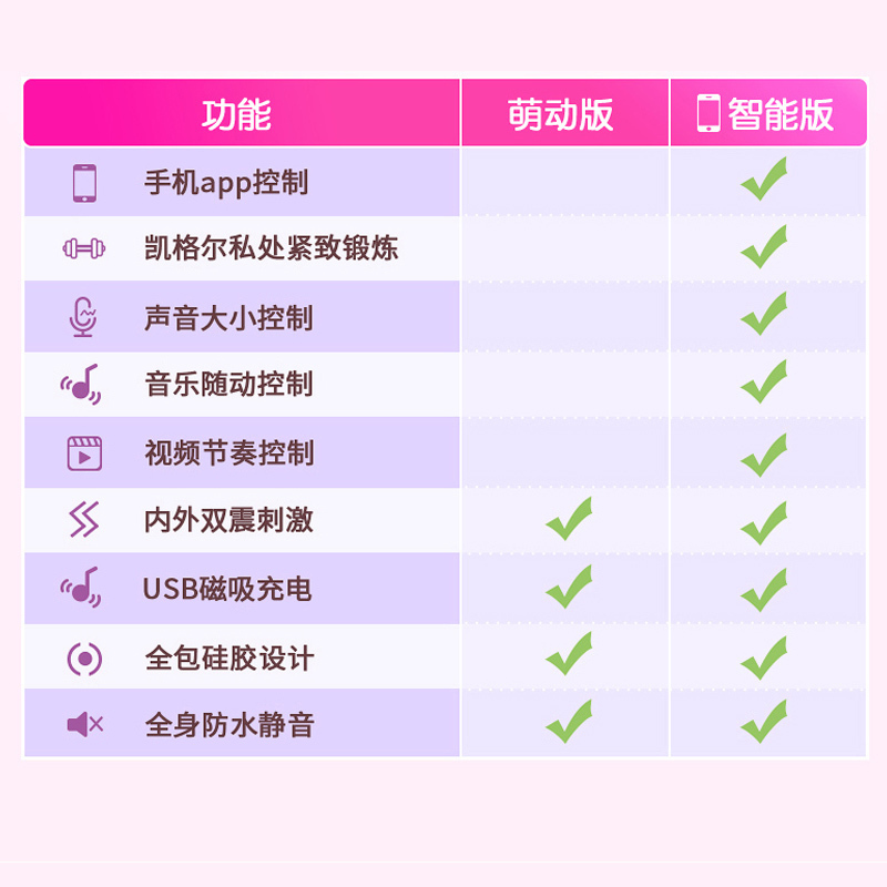 雷霆 萌宠怪兽情趣充电跳蛋 无线遥控震动变频棒女用玩具成人性用品 鲲鱼宝宝-智能版 控制手机app