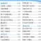 [正版]书菜谱带视频儿童补钙食谱补锌菜谱 儿童下饭菜谱 宝宝营养食谱 小孩营养早晚餐 学生餐营养食品制作 小孩饮食