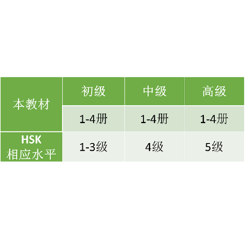 醉染图书速通汉语 中级19787561956458图片