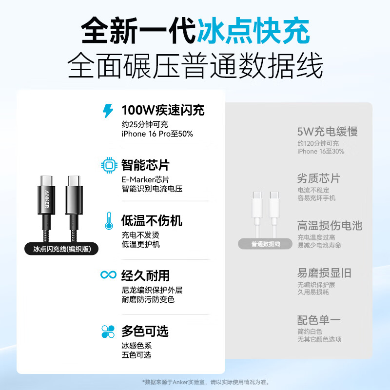 安克(anker) A8756611 安克C-C数据线 (1米,100W,编织)黑色高清大图