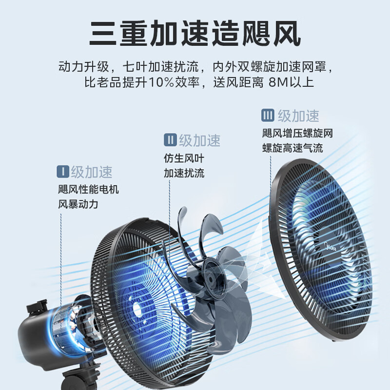 美的(Midea) 七叶轻音立式电风扇家用柔风落地扇台式桌面小型风扇大风量节能摇头宿舍电扇 SAF30AB高清大图