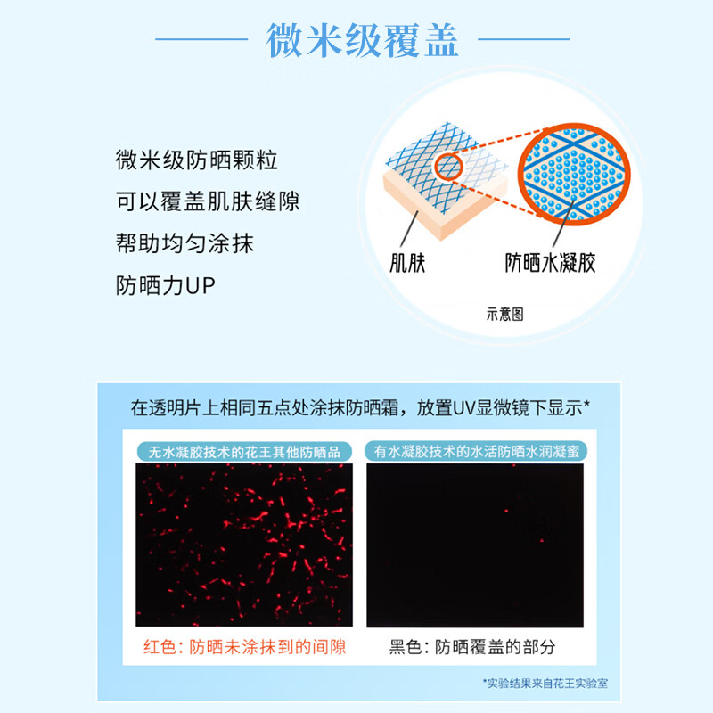 碧柔(Biore)水活防晒优护水凝露身体防晒霜乳清透自然不假白90ml一支高清大图
