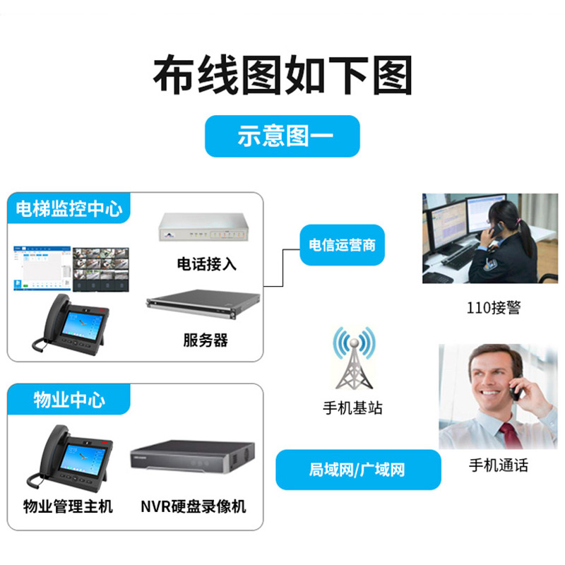 九天星 对讲机主机 ip网络对讲系统电梯紧急求助 一键报警 电梯呼救