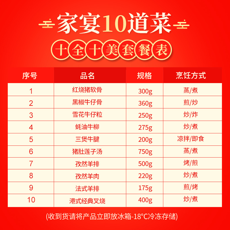 如意三宝RUYISANBAO 家庭方便菜牛柳牛仔骨箱装10道菜3450g方便菜酒店特色菜食材