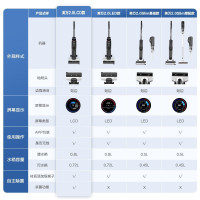 添可(TINECO)无线洗地机家用芙万2.0LCD智能吸尘器干湿两用式吸拖一体机