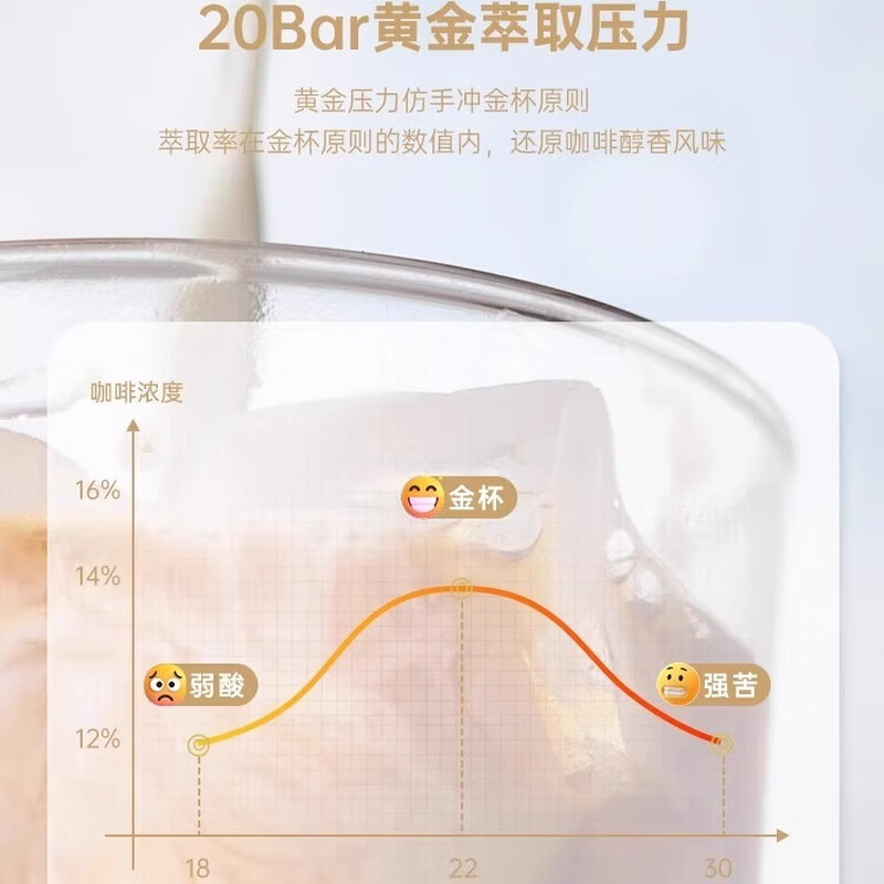 施耐德(Schneider)家用桌式全自动高温萃取压力式咖啡机 SWK-XCF01高清大图